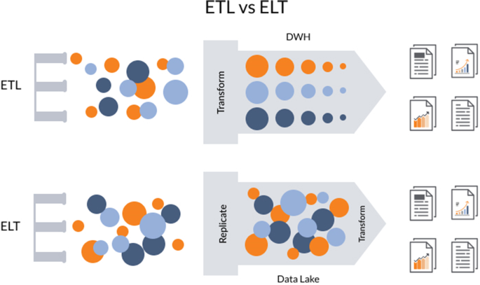 différences entre les paradigmes ETL et ELT