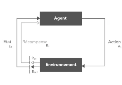 L'agent et l'environnement