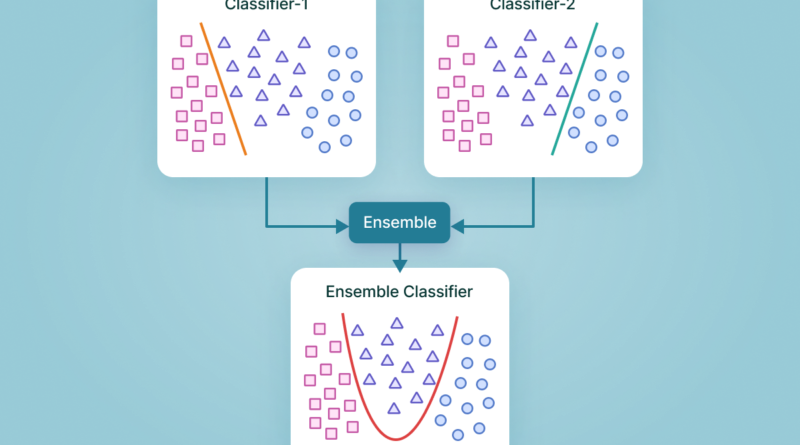 Comprendre l'Ensembling