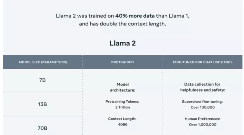 llama2